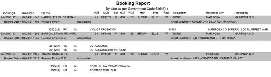 mariposa county booking report for april 24 2021