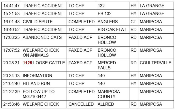 mariposa county booking report for april 25 2021 2
