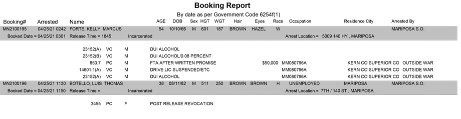 mariposa county booking report for april 25 2021
