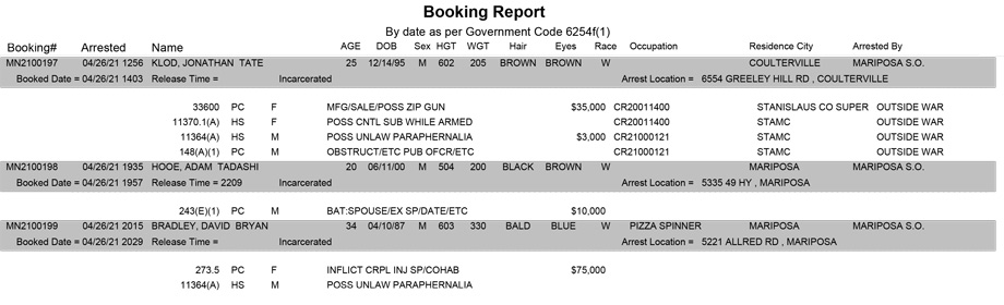 mariposa county booking report for april 26 2021