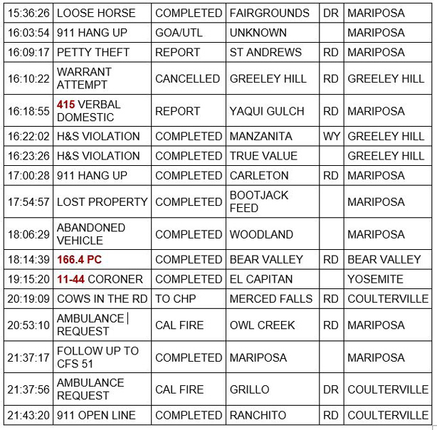 mariposa county booking report for april 27 2021 2