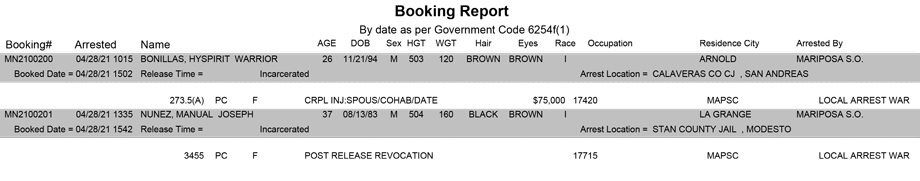 mariposa county booking report for april 28 2021