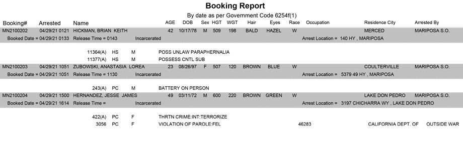 mariposa county booking report for april 29 2021