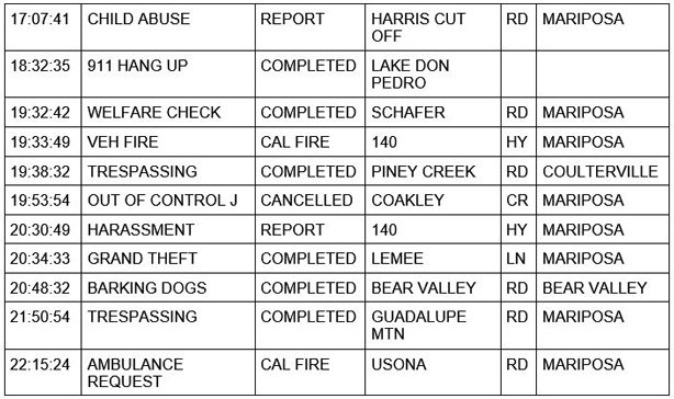 mariposa county booking report for april 30 2021 2
