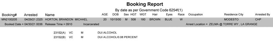 mariposa county booking report for april 30 2021
