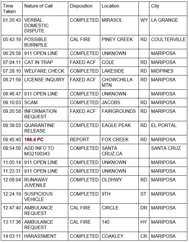 mariposa county booking report for april 6 2021 1