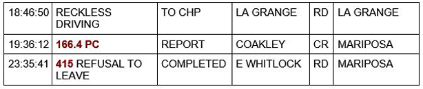 mariposa county booking report for april 9 2021 2