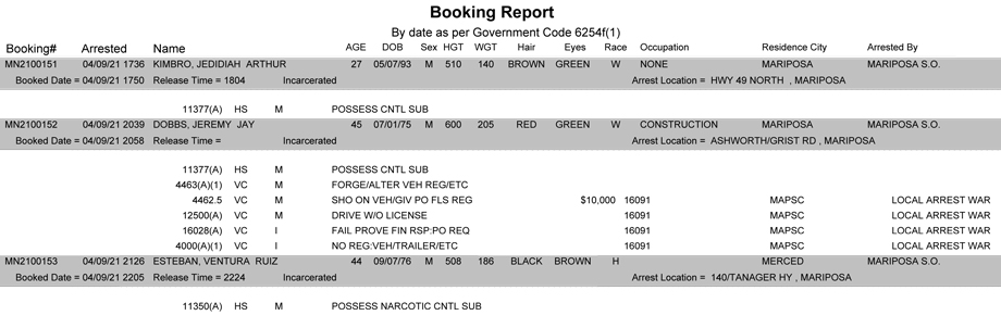 mariposa county booking report for april 9 2021