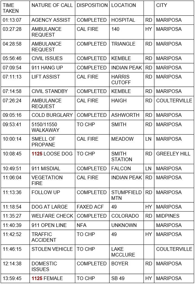 mariposa county booking report for august 1 2021 1