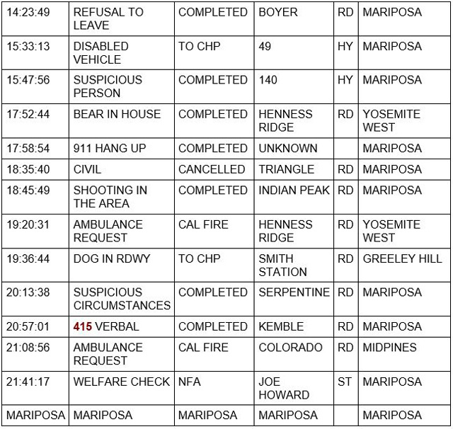 mariposa county booking report for august 1 2021 2