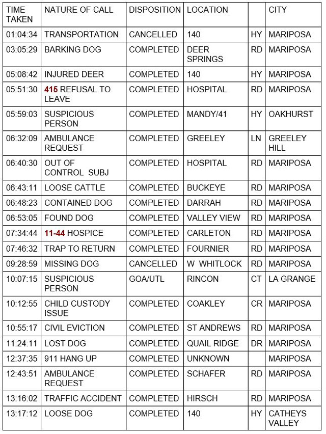 mariposa county booking report for august 15 2021 1