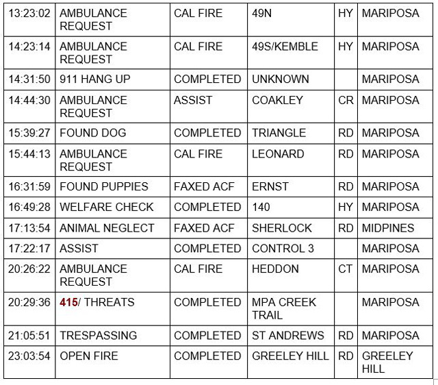 mariposa county booking report for august 15 2021 2