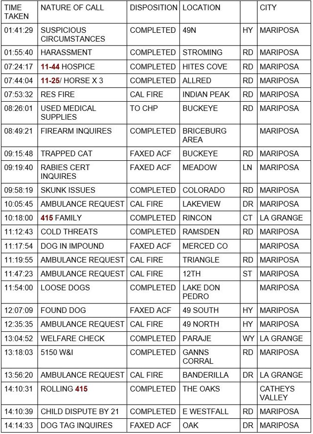 mariposa county booking report for august 19 2021 1