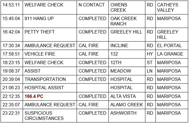 mariposa county booking report for august 19 2021 2