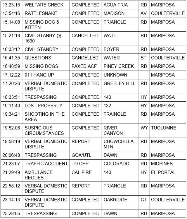 mariposa county booking report for august 2 2021 2