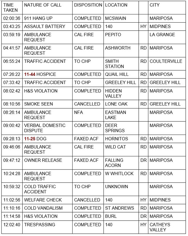 mariposa county booking report for august 21 2021 1