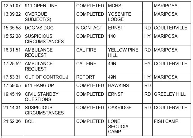 mariposa county booking report for august 21 2021 2