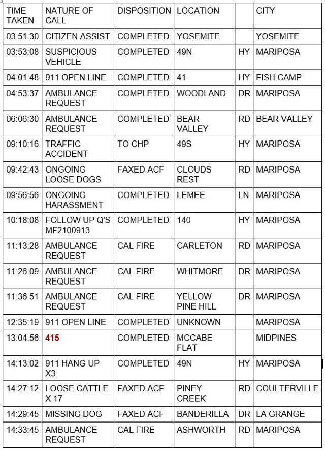 mariposa county booking report for august 22 2021 1