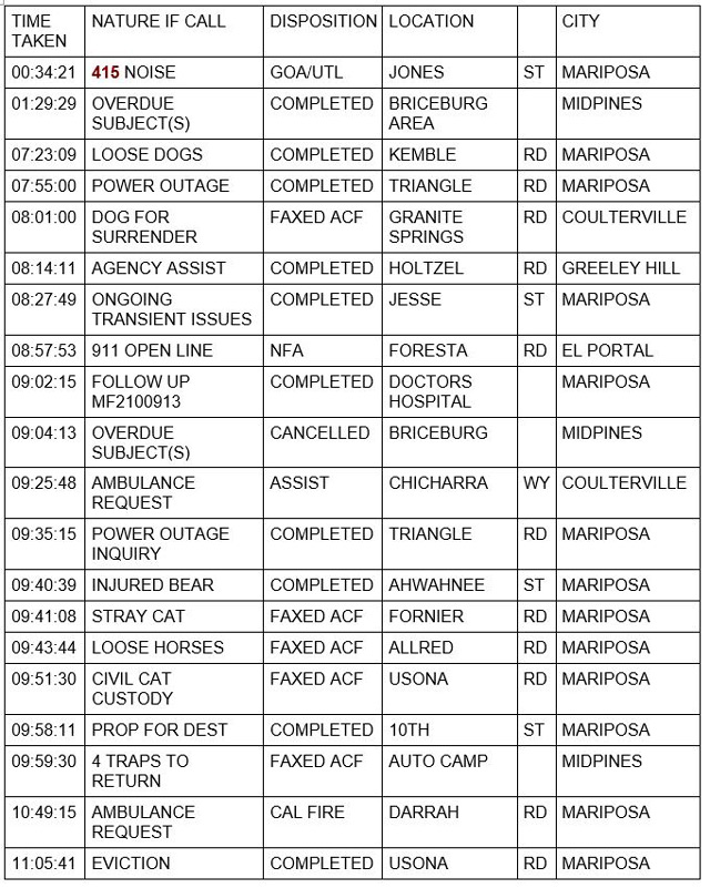 mariposa county booking report for august 23 2021 1