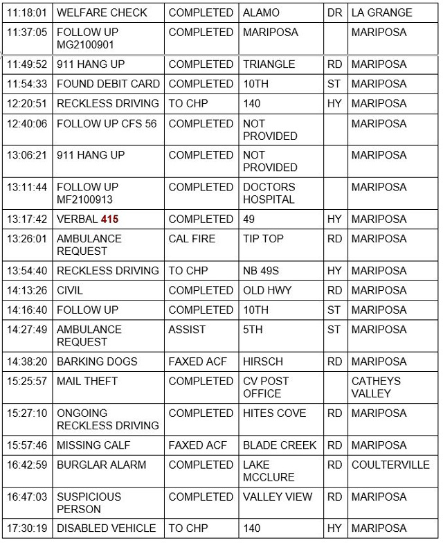 mariposa county booking report for august 23 2021 2