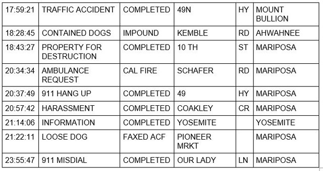 mariposa county booking report for august 23 2021 3