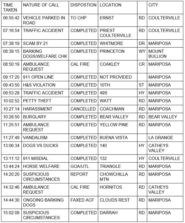 mariposa county booking report for august 24 2021 1