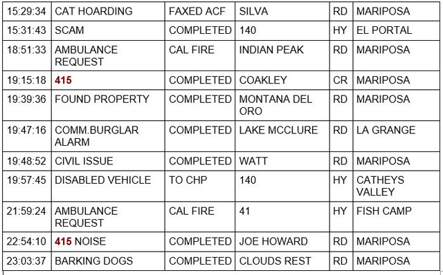 mariposa county booking report for august 24 2021 2