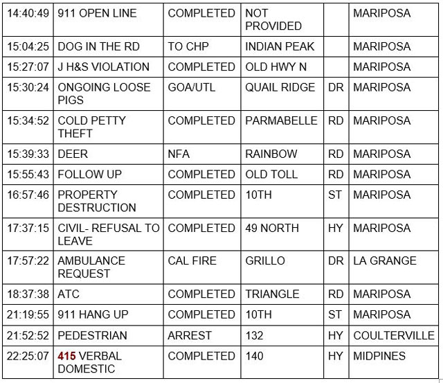 mariposa county booking report for december 1 2021 2