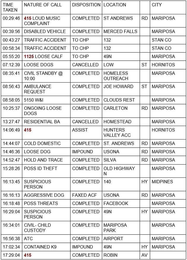 mariposa county booking report for december 10 2021 1