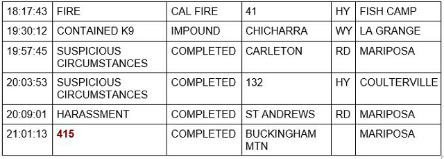 mariposa county booking report for december 10 2021 2