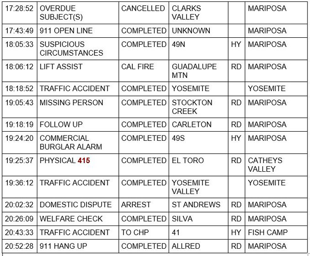 mariposa county booking report for december 11 2021 2