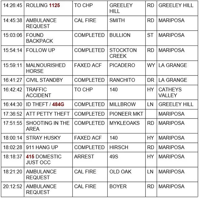 mariposa county booking report for december 13 2021 2