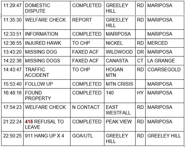 mariposa county booking report for december 15 2021 2