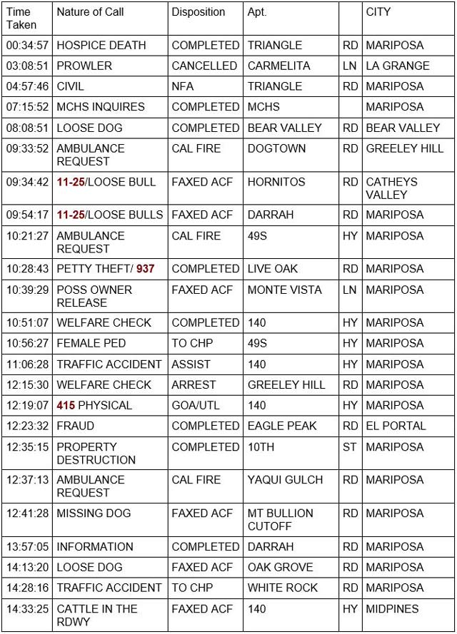 mariposa county booking report for december 16 2021 1