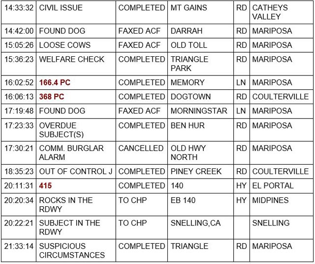 mariposa county booking report for december 16 2021 2