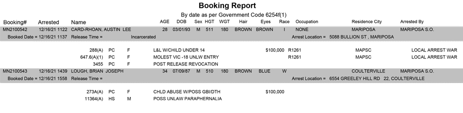 mariposa county booking report for december 16 2021