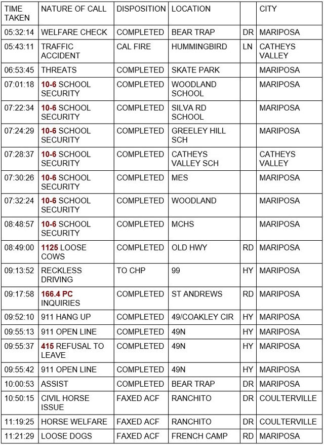 mariposa county booking report for december 17 2021 1