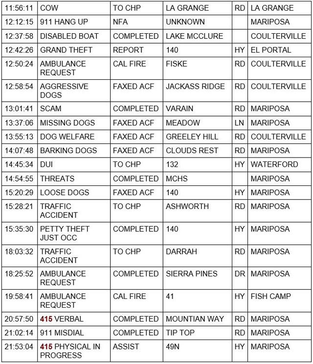 mariposa county booking report for december 17 2021 2