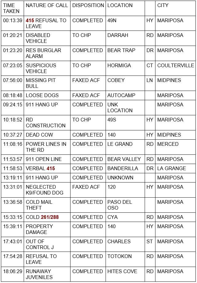 mariposa county booking report for december 18 2021 1