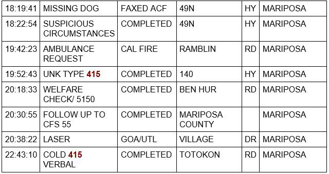 mariposa county booking report for december 18 2021 2