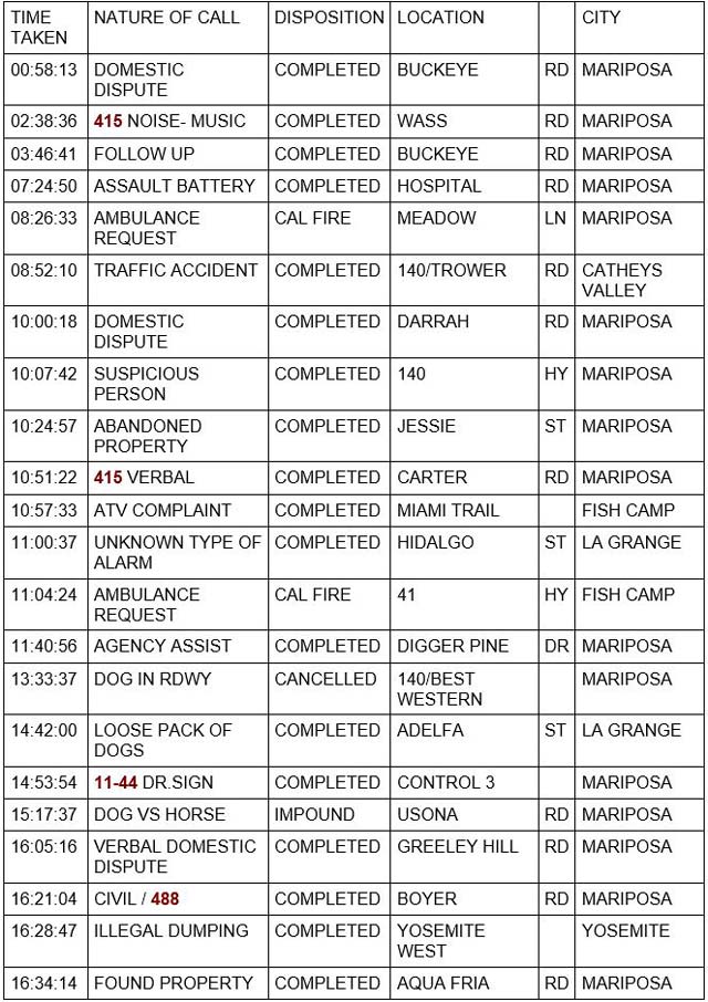 mariposa county booking report for december 19 2021 1