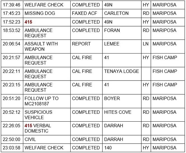 mariposa county booking report for december 19 2021 2