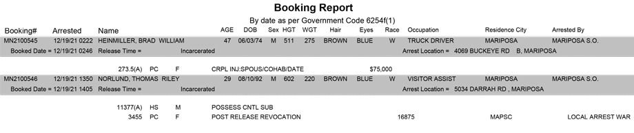 mariposa county booking report for december 19 2021