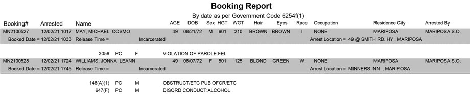 mariposa county booking report for december 2 2021