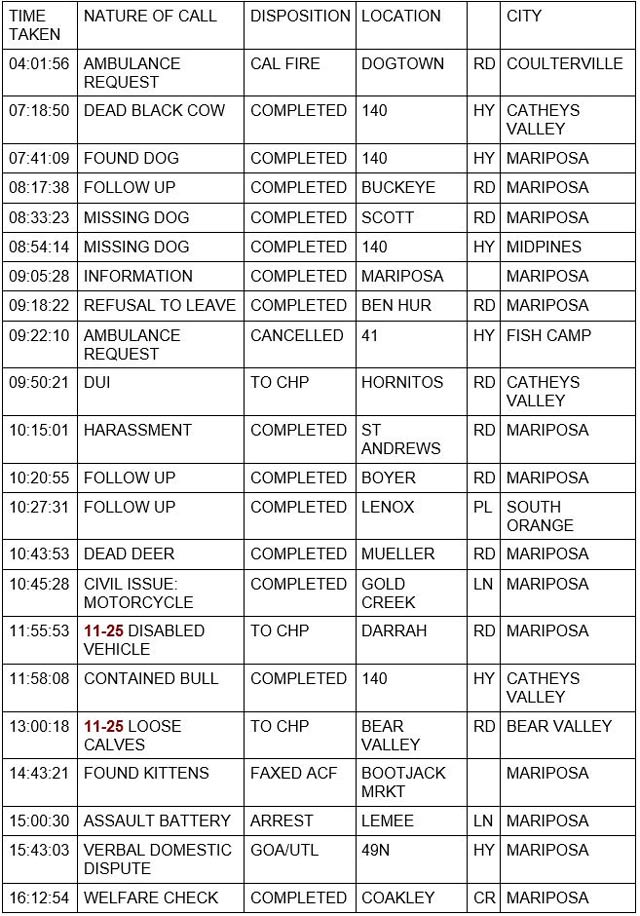 mariposa county booking report for december 20 2021 1