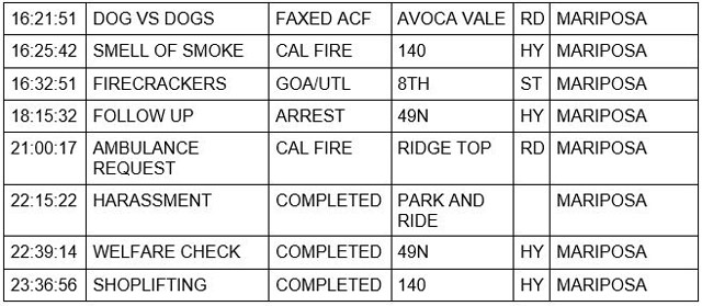 mariposa county booking report for december 20 2021 2