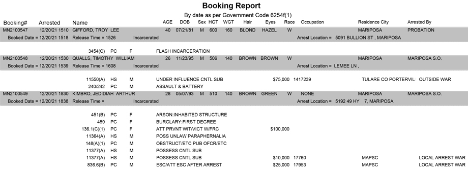 mariposa county booking report for december 20 2021