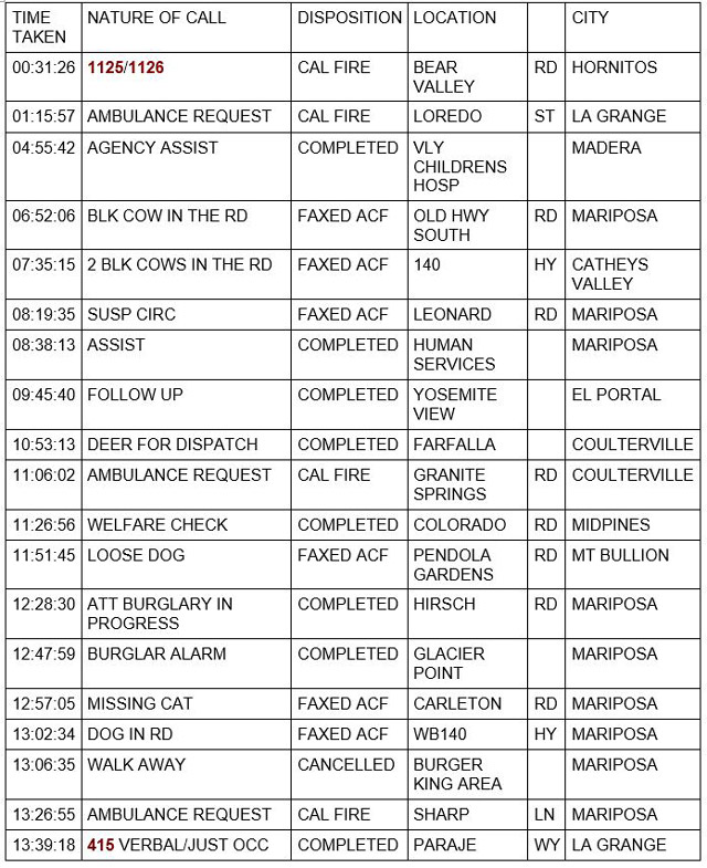 mariposa county booking report for december 21 2021 1