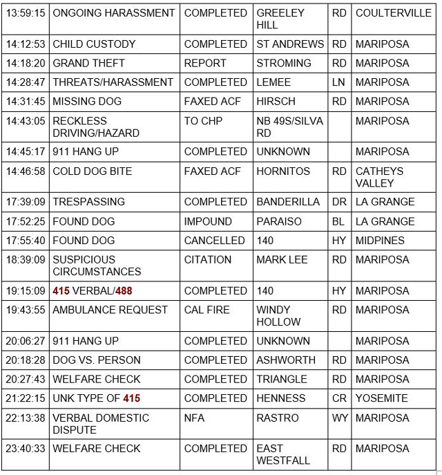 mariposa county booking report for december 21 2021 2