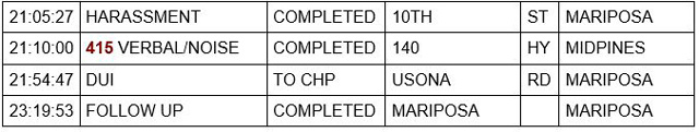 mariposa county booking report for december 23 2021 2